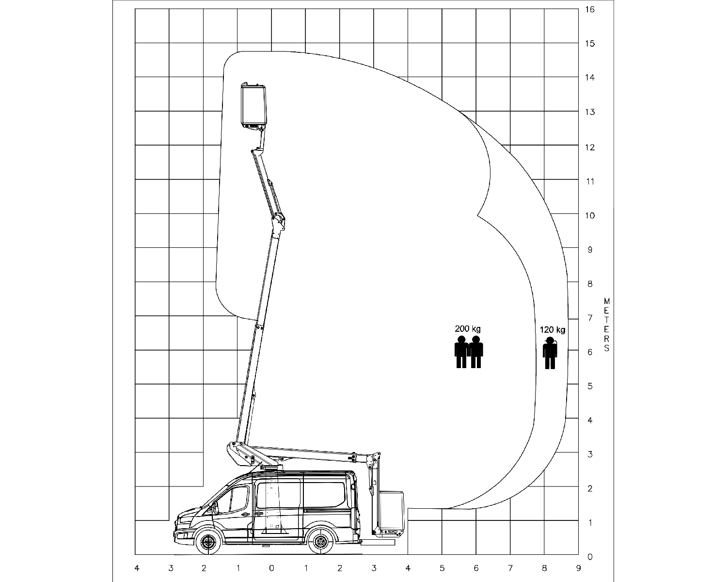 Диаграмма охвата рабочей зоны атогидроподъемника K42P на фургоне Ford Transit